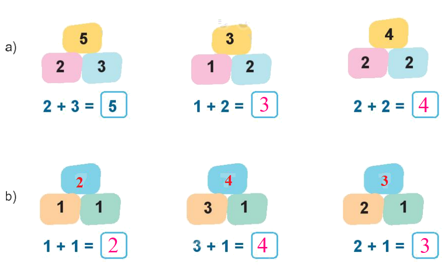 Toán lớp 1 trang 56 - Bài 10: Phép cộng trong phạm vi 10 - SGK Kết nối tri thức 2 2