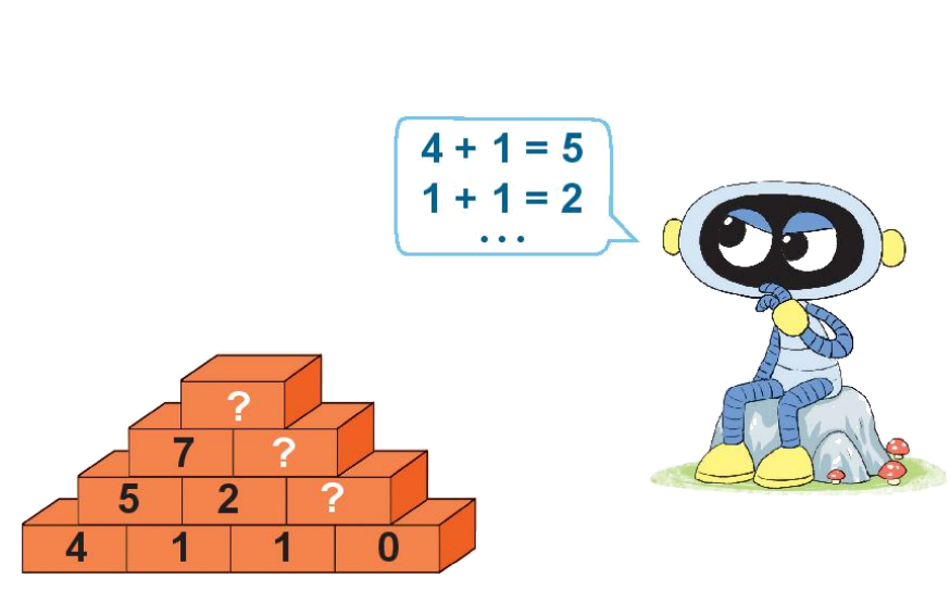 Toán lớp 1 trang 56 - Bài 10: Phép cộng trong phạm vi 10 - SGK Kết nối tri thức 22 1