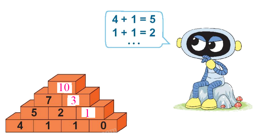Toán lớp 1 trang 56 - Bài 10: Phép cộng trong phạm vi 10 - SGK Kết nối tri thức 22 2
