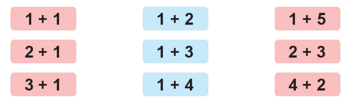 Toán lớp 1 trang 56 - Bài 10: Phép cộng trong phạm vi 10 - SGK Kết nối tri thức 4 1