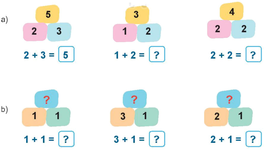 Toán lớp 1 trang 56 - Bài 10: Phép cộng trong phạm vi 10 - SGK Kết nối tri thức 5