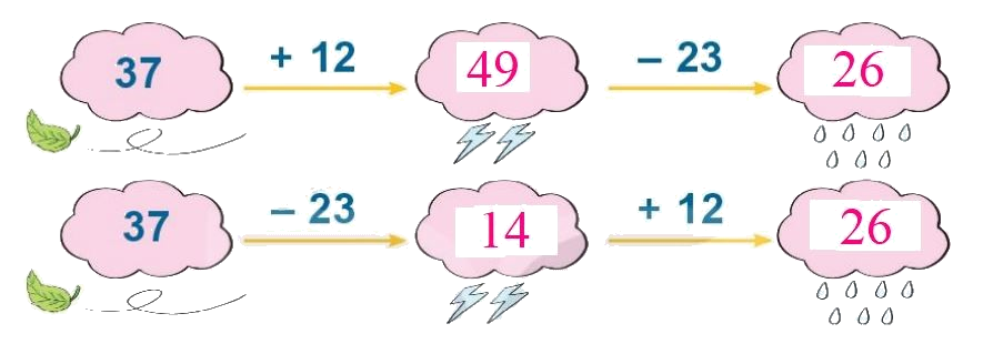 Toán lớp 1 trang 64- Bài 33: Luyện tập chung - SGK Kết nối tri thức 11