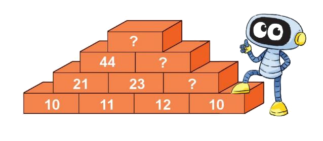 Toán lớp 1 trang 64- Bài 33: Luyện tập chung - SGK Kết nối tri thức 11 1