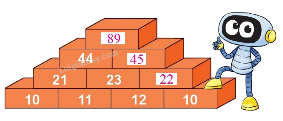 Toán lớp 1 trang 64- Bài 33: Luyện tập chung - SGK Kết nối tri thức 20