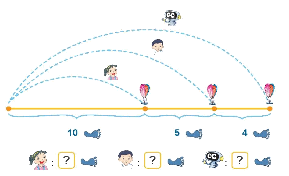 Toán lớp 1 trang 64- Bài 33: Luyện tập chung - SGK Kết nối tri thức 3