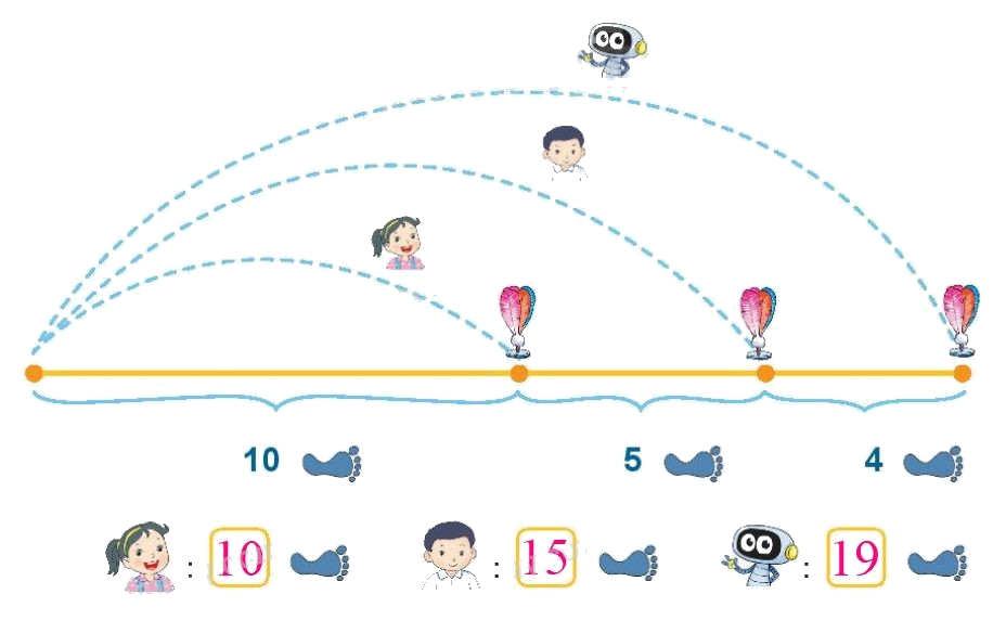 Toán lớp 1 trang 64- Bài 33: Luyện tập chung - SGK Kết nối tri thức 4