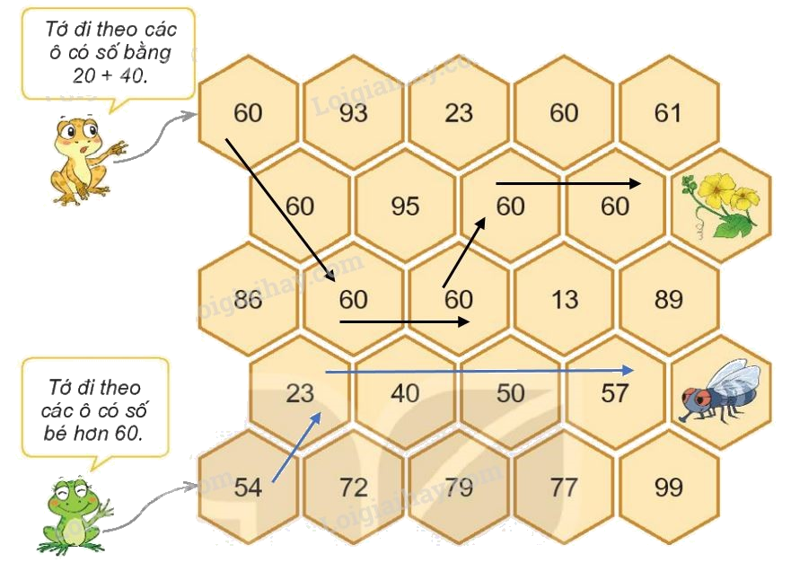 Toán lớp 1 trang 64- Bài 33: Luyện tập chung - SGK Kết nối tri thức 6