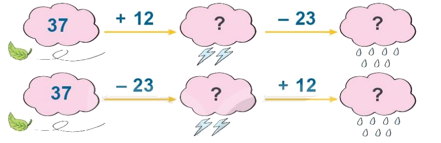 Toán lớp 1 trang 64- Bài 33: Luyện tập chung - SGK Kết nối tri thức 10