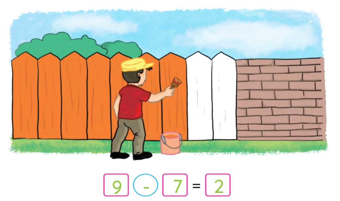 Toán lớp 1 trang 64 - Phép trừ trong phạm vi 10 - SGK Cánh diều 2 2