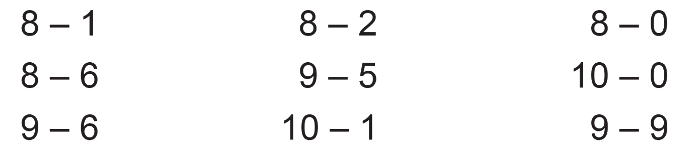 Toán lớp 1 trang 66 - Luyện tập - SGK Cánh diều 3