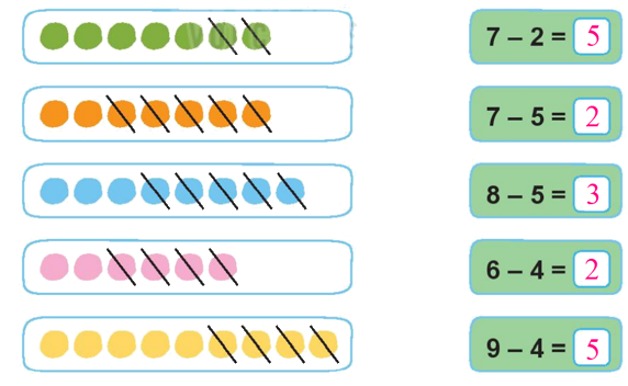 Toán lớp 1 trang 68 - Bài 11: Phép trừ trong phạm vi 10 - SGK Kết nối tri thức 1 2