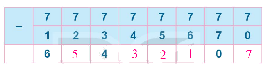 Toán lớp 1 trang 68 - Bài 11: Phép trừ trong phạm vi 10 - SGK Kết nối tri thức 13 3