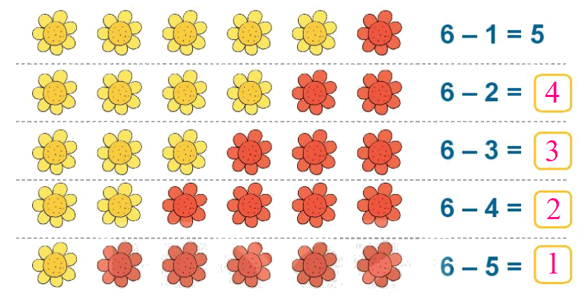 Toán lớp 1 trang 68 - Bài 11: Phép trừ trong phạm vi 10 - SGK Kết nối tri thức 14