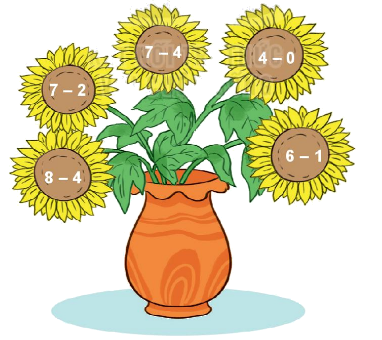 Toán lớp 1 trang 68 - Bài 11: Phép trừ trong phạm vi 10 - SGK Kết nối tri thức 14 1