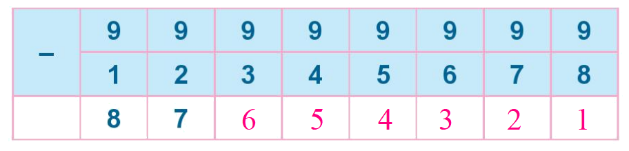 Toán lớp 1 trang 68 - Bài 11: Phép trừ trong phạm vi 10 - SGK Kết nối tri thức 18