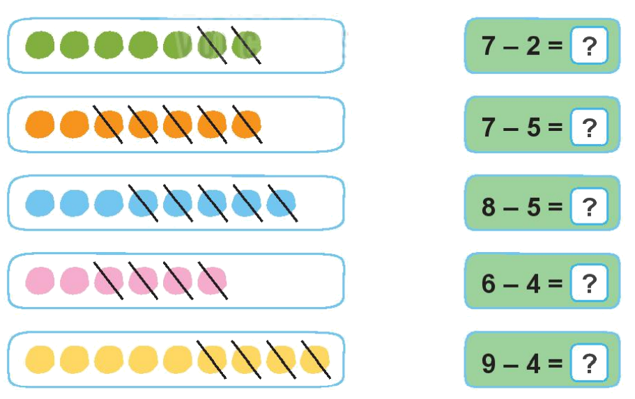 Toán lớp 1 trang 68 - Bài 11: Phép trừ trong phạm vi 10 - SGK Kết nối tri thức 3