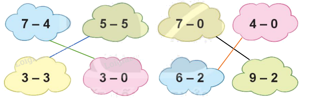 Toán lớp 1 trang 68 - Bài 11: Phép trừ trong phạm vi 10 - SGK Kết nối tri thức 24