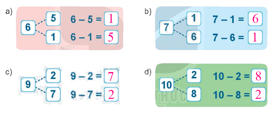 Toán lớp 1 trang 68 - Bài 11: Phép trừ trong phạm vi 10 - SGK Kết nối tri thức 4 2
