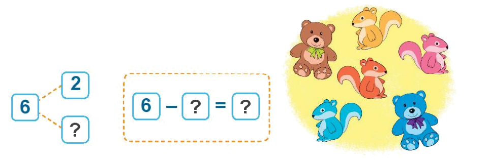 Toán lớp 1 trang 68 - Bài 11: Phép trừ trong phạm vi 10 - SGK Kết nối tri thức 5