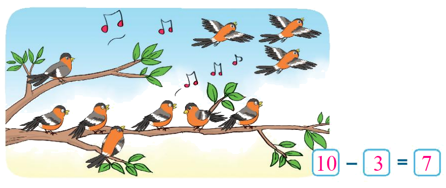 Toán lớp 1 trang 68 - Bài 11: Phép trừ trong phạm vi 10 - SGK Kết nối tri thức 5 2