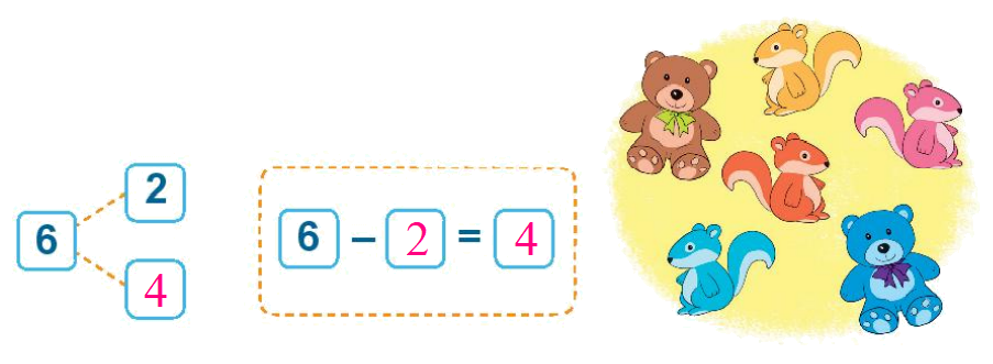 Toán lớp 1 trang 68 - Bài 11: Phép trừ trong phạm vi 10 - SGK Kết nối tri thức 6