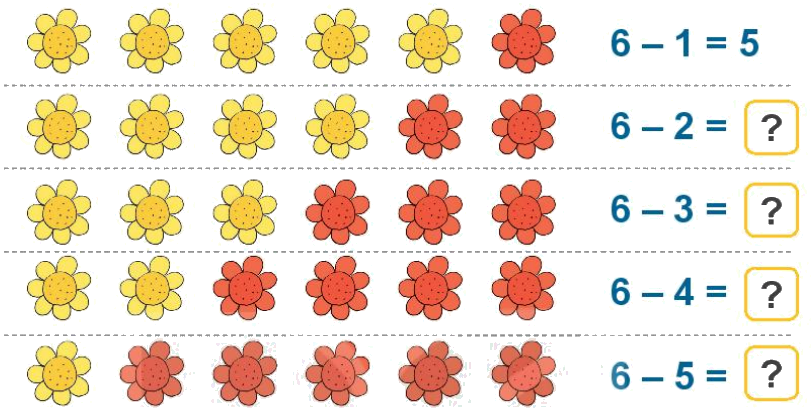 Toán lớp 1 trang 68 - Bài 11: Phép trừ trong phạm vi 10 - SGK Kết nối tri thức 6 1
