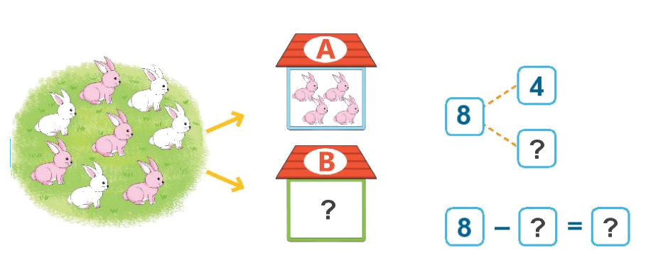 Toán lớp 1 trang 68 - Bài 11: Phép trừ trong phạm vi 10 - SGK Kết nối tri thức 7