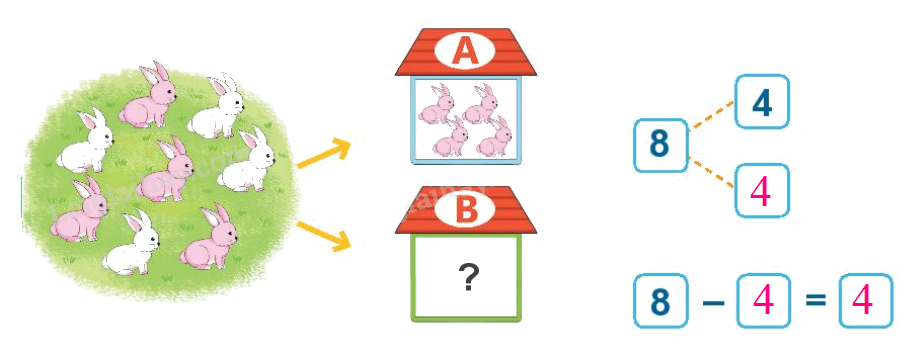 Toán lớp 1 trang 68 - Bài 11: Phép trừ trong phạm vi 10 - SGK Kết nối tri thức 8