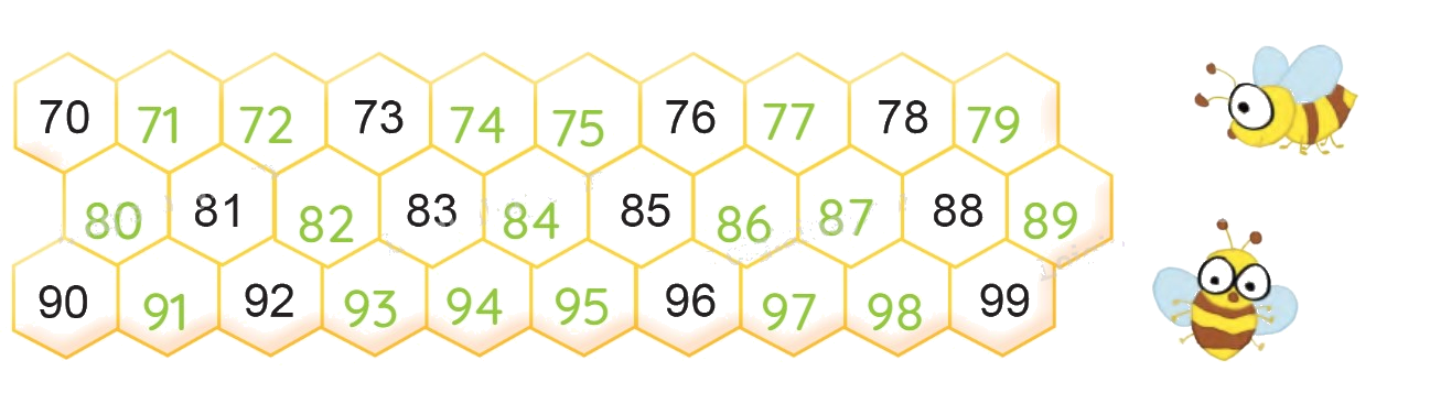 Toán lớp 1 trang 71 - Các số có hai chữ số (Từ 71 đến 99) - SGK Cánh diều 1 2