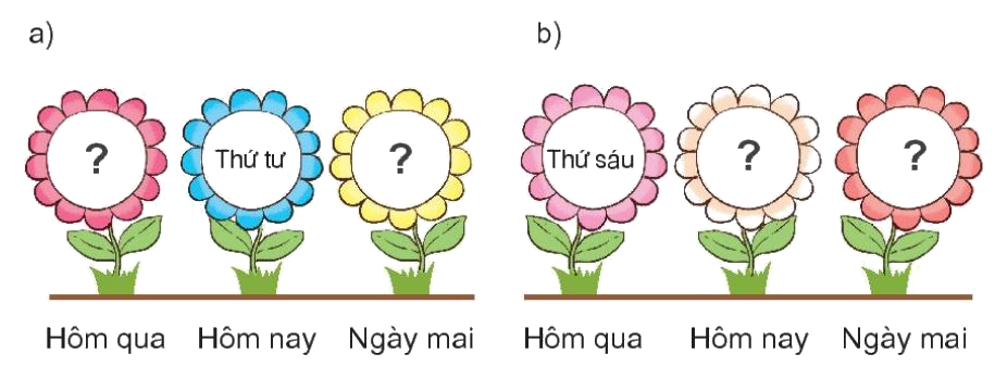 Toán lớp 1 trang 77 bài 35: Ngày trong tuần - SGK Kết nối tri thức 2 1