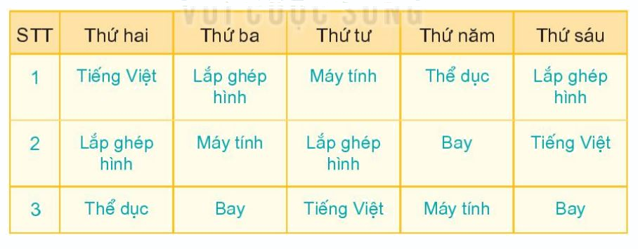 Toán lớp 1 trang 77 bài 35: Ngày trong tuần - SGK Kết nối tri thức 4 1