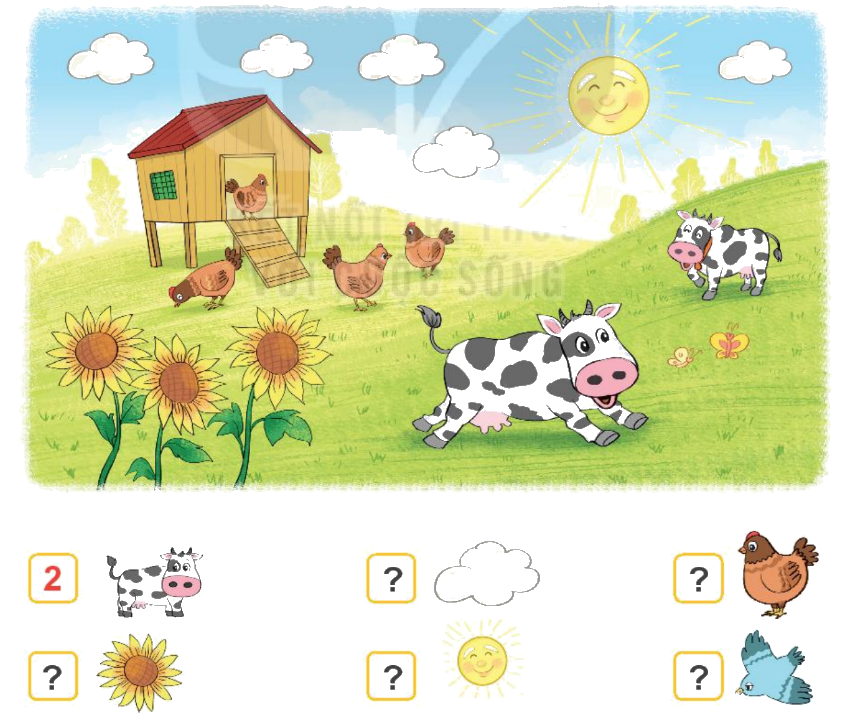 Toán lớp 1 trang 8 - Bài 1: Các số 0, 1, 2, 3, 4, 5 - SGK Kết nối tri thức 10 1