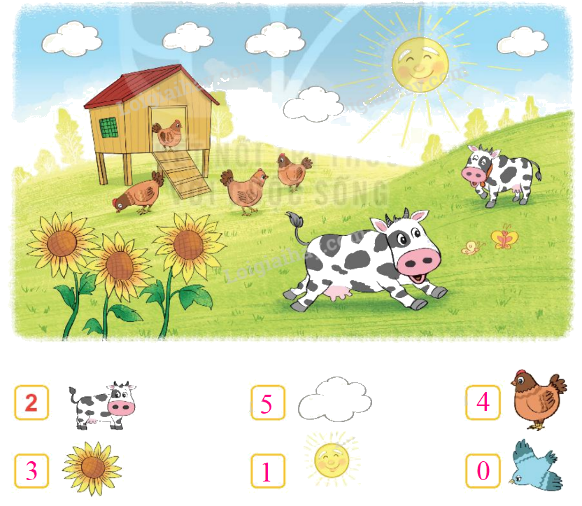 Toán lớp 1 trang 8 - Bài 1: Các số 0, 1, 2, 3, 4, 5 - SGK Kết nối tri thức 10 2