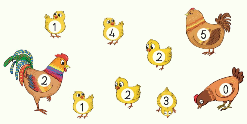 Toán lớp 1 trang 8 - Bài 1: Các số 0, 1, 2, 3, 4, 5 - SGK Kết nối tri thức 11