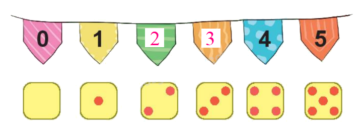 Toán lớp 1 trang 8 - Bài 1: Các số 0, 1, 2, 3, 4, 5 - SGK Kết nối tri thức 2 2