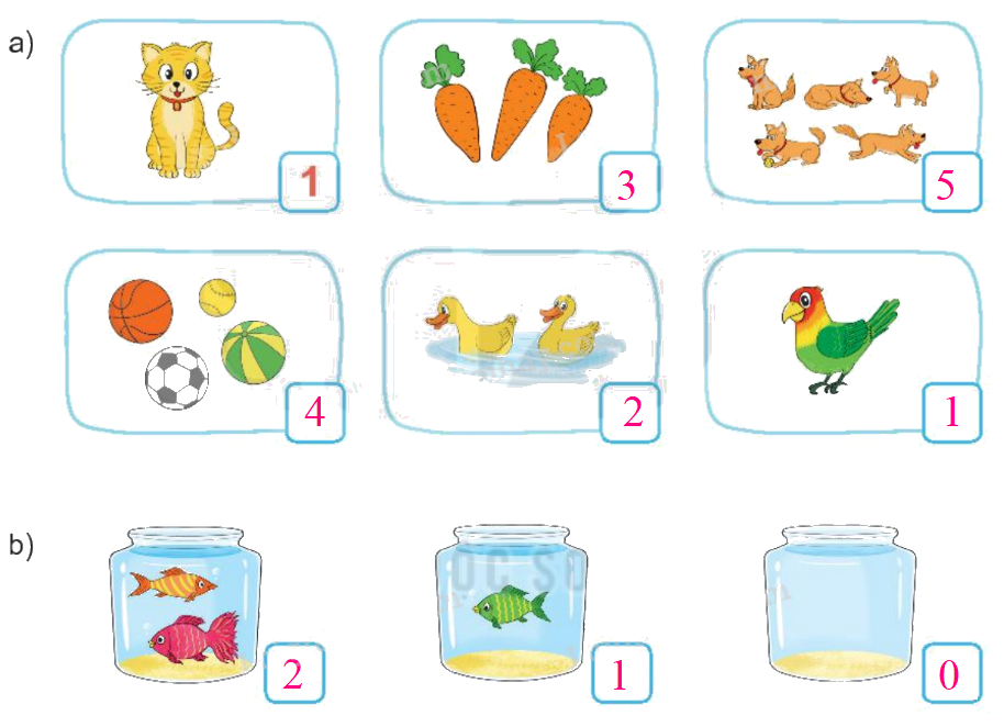 Toán lớp 1 trang 8 - Bài 1: Các số 0, 1, 2, 3, 4, 5 - SGK Kết nối tri thức 3