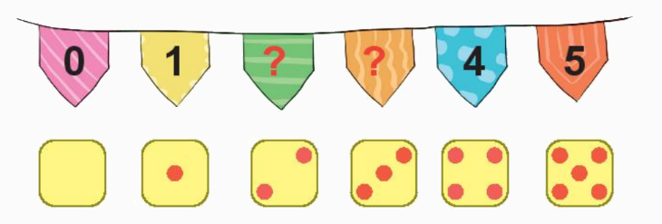 Toán lớp 1 trang 8 - Bài 1: Các số 0, 1, 2, 3, 4, 5 - SGK Kết nối tri thức 4