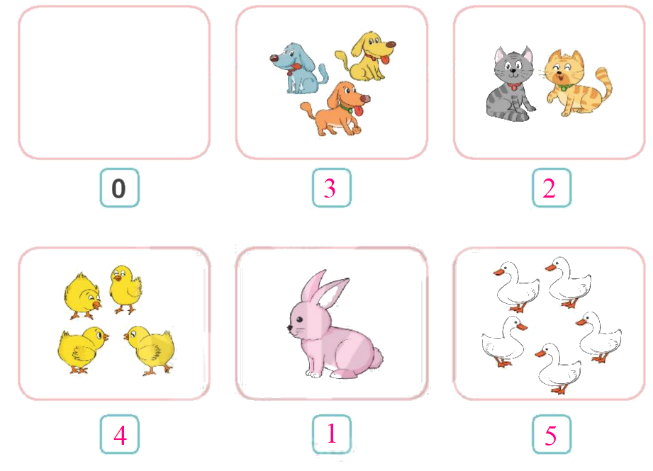 Toán lớp 1 trang 8 - Bài 1: Các số 0, 1, 2, 3, 4, 5 - SGK Kết nối tri thức 7