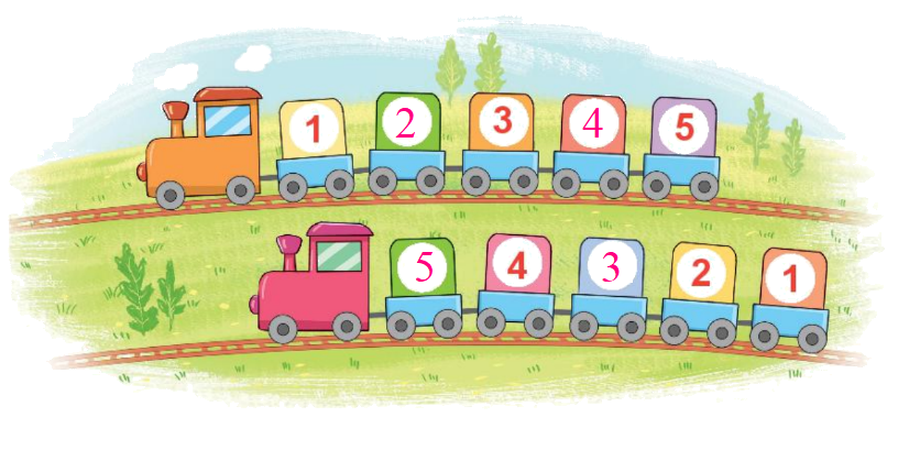 Toán lớp 1 trang 8 - Bài 1: Các số 0, 1, 2, 3, 4, 5 - SGK Kết nối tri thức 9 2