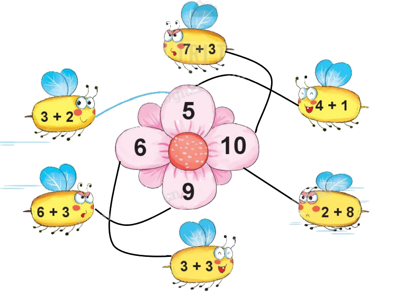Toán lớp 1 trang 80 - Bài 12: Bảng cộng, bảng trừ trong phạm vi 10 - SGK Kết nối tri thức 2 2