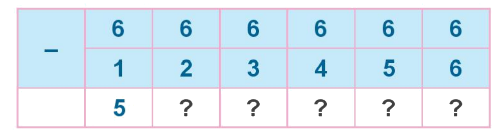 Toán lớp 1 trang 80 - Bài 12: Bảng cộng, bảng trừ trong phạm vi 10 - SGK Kết nối tri thức 3 1