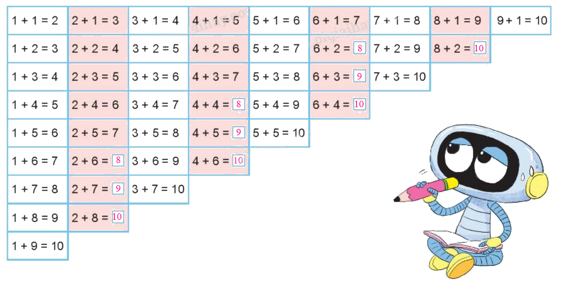 Toán lớp 1 trang 80 - Bài 12: Bảng cộng, bảng trừ trong phạm vi 10 - SGK Kết nối tri thức 4