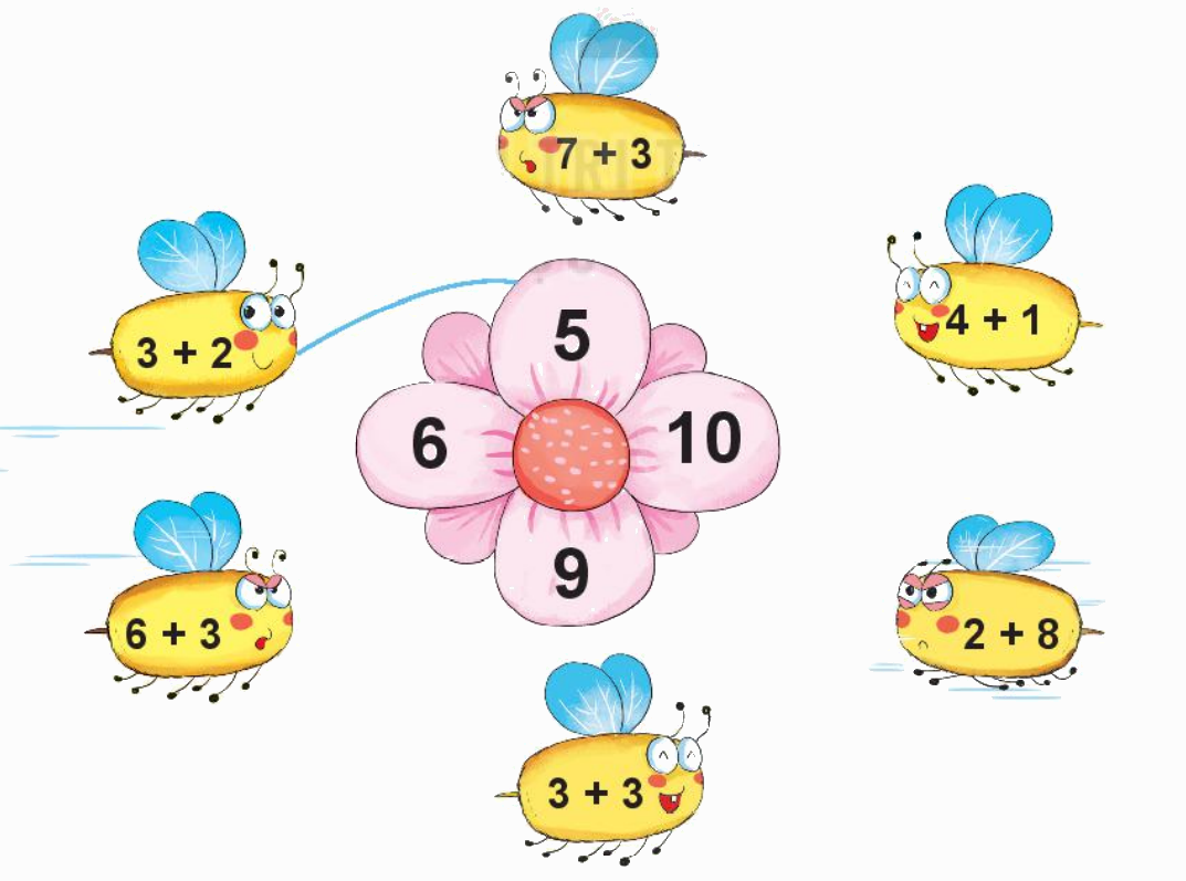 Toán lớp 1 trang 80 - Bài 12: Bảng cộng, bảng trừ trong phạm vi 10 - SGK Kết nối tri thức 5