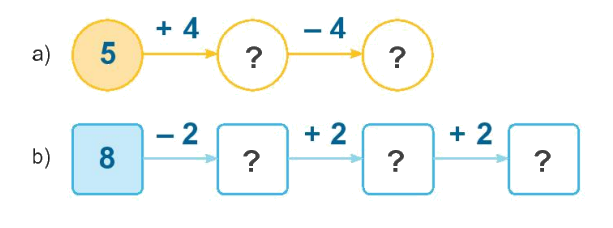 Toán lớp 1 trang 80 - Bài 12: Bảng cộng, bảng trừ trong phạm vi 10 - SGK Kết nối tri thức 7 1