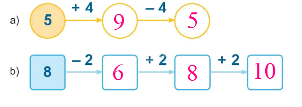 Toán lớp 1 trang 80 - Bài 12: Bảng cộng, bảng trừ trong phạm vi 10 - SGK Kết nối tri thức 7 2