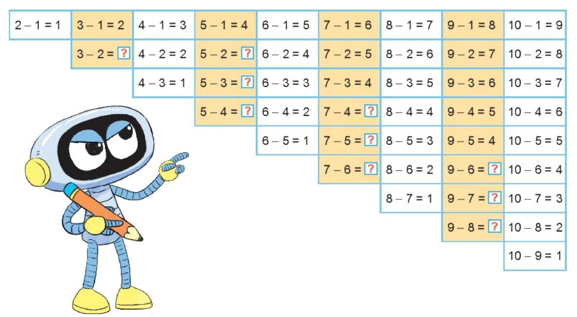 Toán lớp 1 trang 80 - Bài 12: Bảng cộng, bảng trừ trong phạm vi 10 - SGK Kết nối tri thức 9