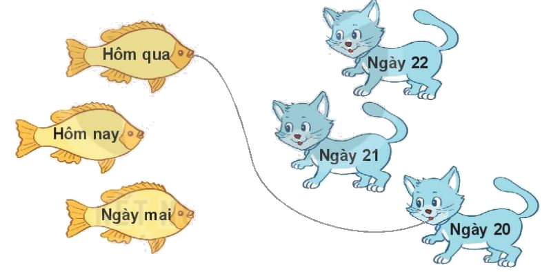 Toán lớp 1 trang 80 bài 36: Thực hành xem lịch và giờ - SGK Kết nối tri thức 4