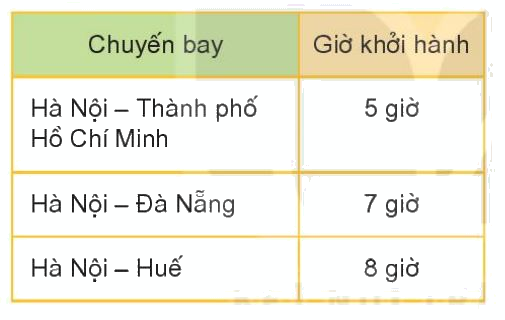 Toán lớp 1 trang 80 bài 36: Thực hành xem lịch và giờ - SGK Kết nối tri thức 10