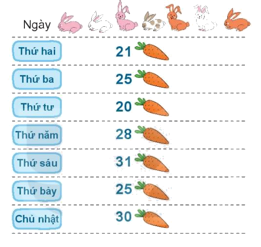 Toán lớp 1 trang 84 bài 37: Luyện tập chung - SGK Kết nối tri thức 3 1