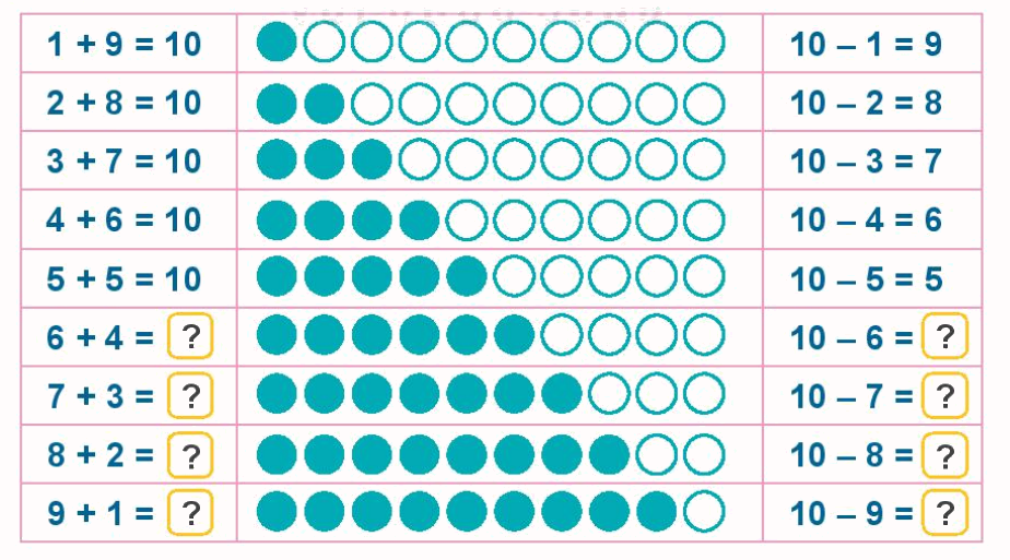 Toán lớp 1 trang 86 - Bài 13: Luyện tập chung - SGK Kết nối tri thức 1 1
